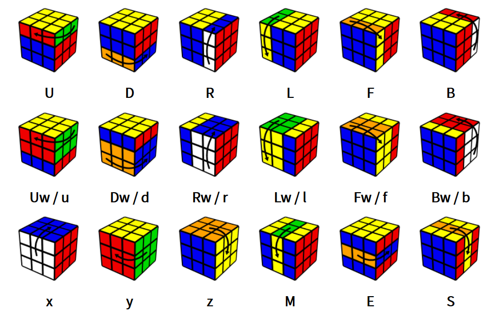 notation still